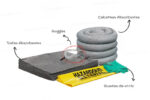 Kit Antiderrames para Químico Universal de 5 galones EconoKit - Imagen 3