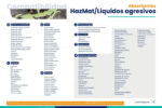 Kit Antiderrames 20 Galones con Contenedor de Plástico - Líquidos Agresivos HazMat - Imagen 5